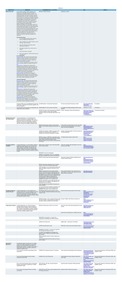 ELA Grade 11 Course Tracking PA iTunes U .numbers