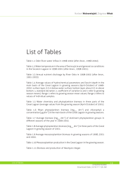 List of Tables