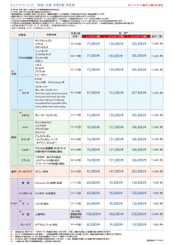 Toronto Mississauga West Vancouver, North Vancouver Vancouver