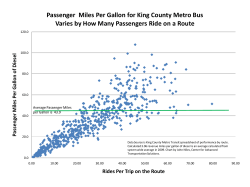 Passenger Miles Per Gallon for King County Metro Bus Varies by