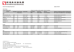 Global Futures Margin Table