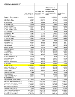 Lackawanna County - Healthcare For All PA