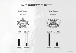 Red Team 116.8 23.2% Blue Team 207.3 27.4%