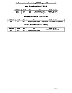 USA Jump Rope National Records