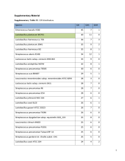 1 Supplementary Material Supplementary Table S1. GH distribution