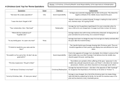 A Christmas Carol: Top Ten Theme Quotations