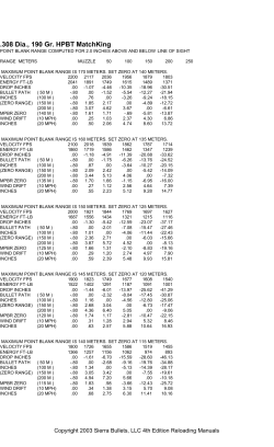 308 Dia., 190 Gr. HPBT MatchKing