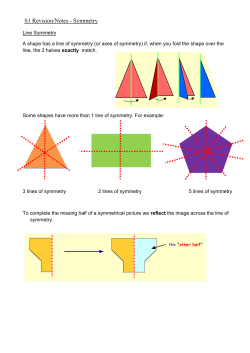 A S1 Revision/Notes - Symmetry