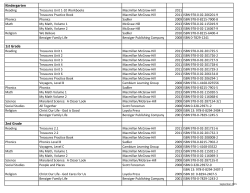 Kindergarten 1st Grade 2nd Grade