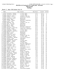 Event 2 Boys 3200 Meter Run CC