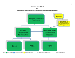 Analyze Proportional Relationships 7.RP.1 7.RP.2 Solve Real