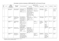Календарно-тематичне планування за НМК English Plus 3 на ІІ