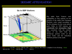 SEISMIC ATTENUATION