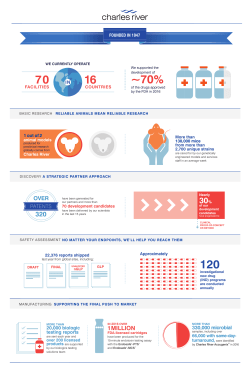 See what this means for you - Charles River Laboratories