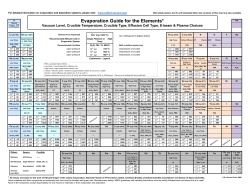 thermal evaporation reference periodic table