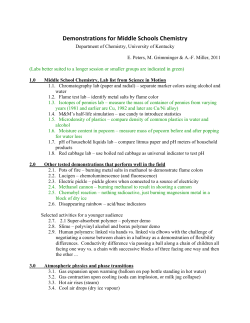 list of chemistry-related demonstrations and activities.