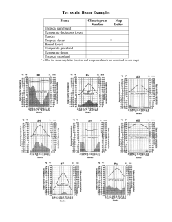 Terrestrial Biome Examples