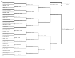 Seed 1 Bye Robertson/Tobias - 3 (2.34) Plant/Weaver