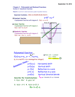 Polynomial function f(x)