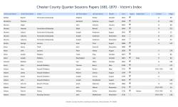 Quarter Sessions 1681-1857