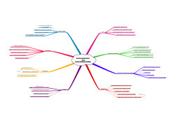 ROTATION ENLARGEMENT TRANSLATIONS LOCI