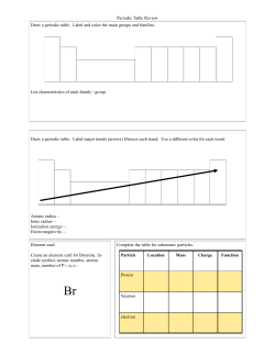 Periodic Table Review Draw a periodic table. Label and color the