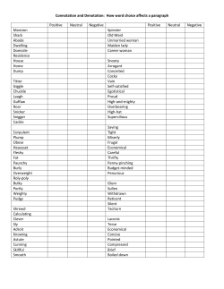 Connotation and Denotation: How word choice affects a paragraph