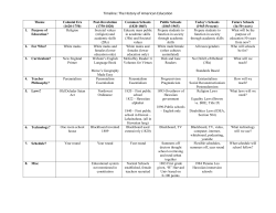 Timeline: The History of American Education