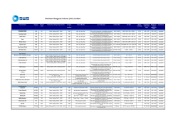 Shenwan Hongyuan Futures (H.K.) Limited