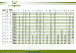 Nominal Diameter (mm.) Nominal Pipe Size (inch) Outside Diameter