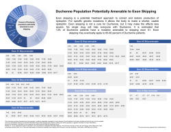 Duchenne Population Potentially Amenable to