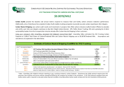 Carbon Neutral Cost per Mile