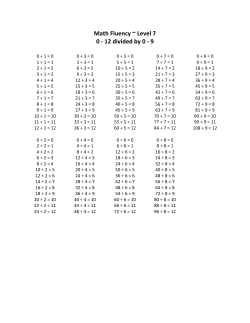 Math Fluency ~ Level 7 0 - 12 divided by 0