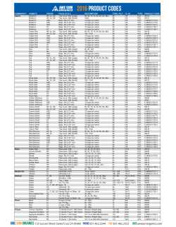 UPC/PLU Codes - Awe Sum Organics
