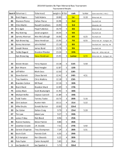 2016 Bill Sanders-Bo Piper Memorial Bass Tournament Tournament