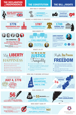 Tranquility - National Archives Foundation