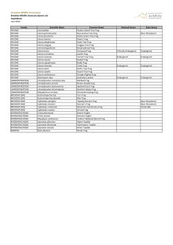 Amphibians List - Australian Wildlife Conservancy