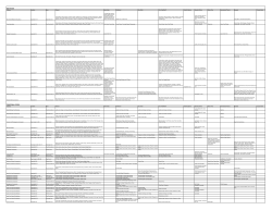 Company Location Zone Product New Foods