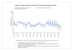The graph shows a month`s worth of monitoring data from this pond