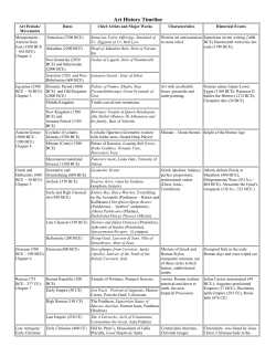Art History Timeline