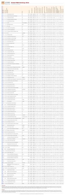 Global MBA Ranking 2014