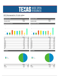 2015 Demographics 10 mile radius