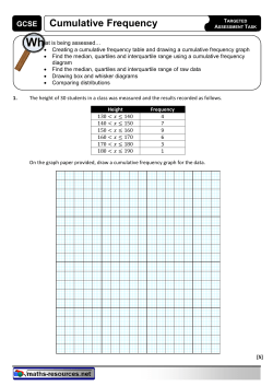 Cumulative Frequency Topic Test - Maths