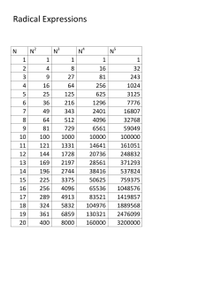 Radical Expressions - simulation