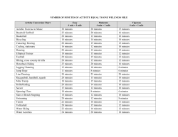 number of minutes of activity equal to one