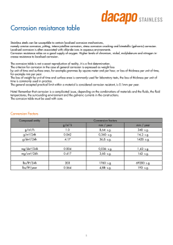 Corrosion resistance table