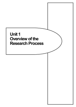 Unit 1 - Overview of the Research Process