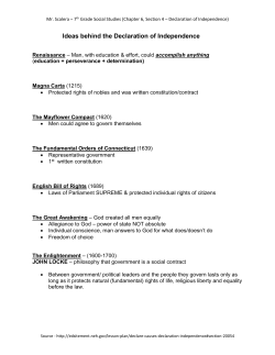 Ideas behind the Declaration of Independence