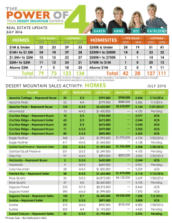 Total 79 73 123 134 Total 42 28 127 111