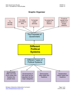 Different Political Systems